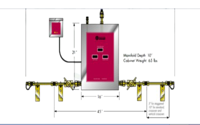 Fully Automatic System Control Gas Manifolds